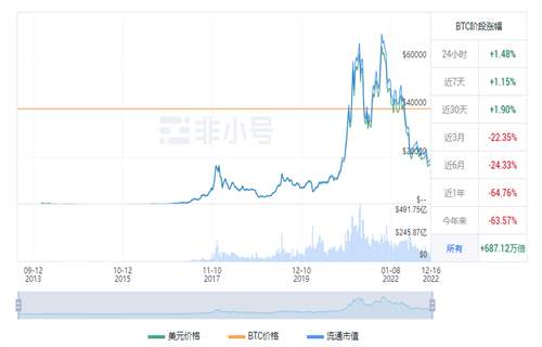 比特币今日最新价格 BTC今日最新行情资讯-第1张图片-欧易下载