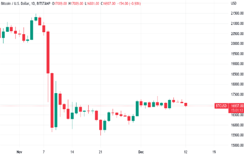 比特币今日最新价格 BTC今日最新行情资讯-第2张图片-欧易下载