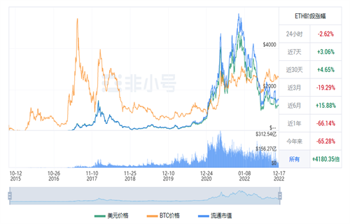 以太坊今日最新行情 ETH今日最新价格资讯-第1张图片-欧易下载