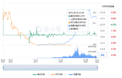 usdt今日最新价格行情 泰达币今日最新资讯-第1张图片-欧易下载