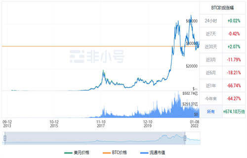 比特币今日最新价格行情 BTC今日最新行情消息-第1张图片-欧易下载