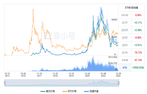 以太坊今日最新行情资讯 ETH今日最新价格行情-第1张图片-欧易下载