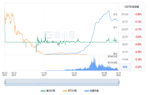 usdt现在多少钱一枚? 泰达币今日最新行情-第1张图片-欧易下载
