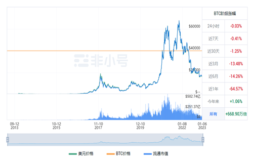比特币最新价格行情 BTC最新行情趋势-第1张图片-欧易下载