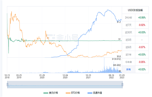 usdc今日最新行情价格 usdc今日最新消息-第1张图片-欧易下载