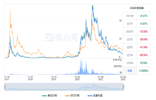 艾达币多少美元一个? ADA今日最新行情-第1张图片-欧易下载