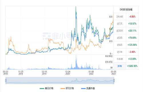 OKB现在多少钱? OKB最新行情消息-第1张图片-欧易下载