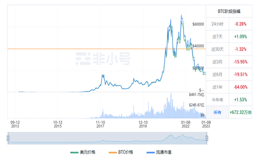 比特币今日最新价格行情 BTC今日最新行情资讯-第1张图片-欧易下载