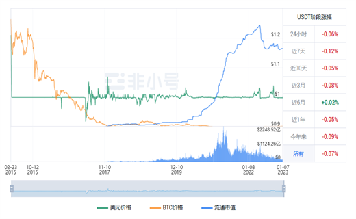 泰达币今日最新价格 泰达币今日最新行情消息-第1张图片-欧易下载