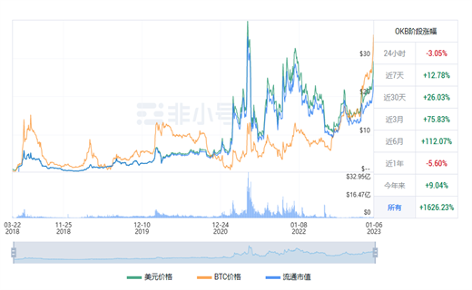 OKB今日最新行情动向 OKB今日最新价格行情-第1张图片-欧易下载