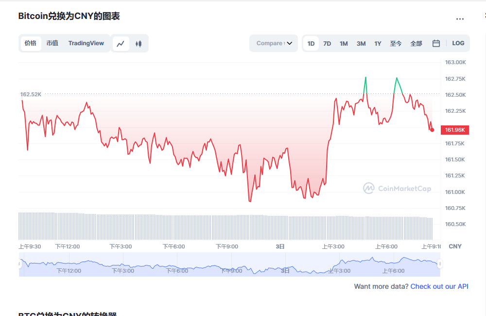 比特币最新价格消息 btc比特币最新消息市场动态-第1张图片-欧易下载