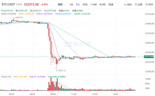 比特币最新行情 BTC现在多少钱一个-第1张图片-欧易下载