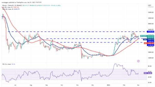 比特币最新行情 BTC现在多少钱一个-第2张图片-欧易下载