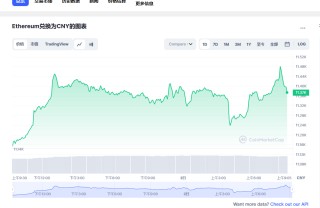 TH今日最新价格消息2023年3月2日 TH最新消息动态分享