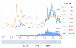 以太坊现在多少钱一个? TH今日最新行情消息