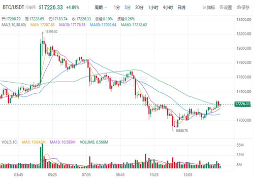 历年比特币价格表 比特币今日最新价格-第1张图片-欧易下载