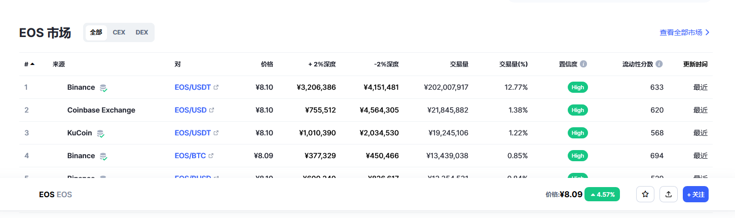 eos价格今日行情 eos最新价格走势-第2张图片-欧易下载