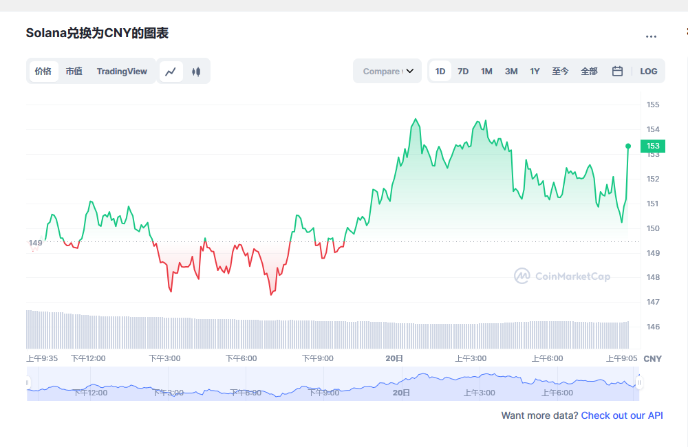 sol币今日最新价格 sol币最新消息 -第1张图片-欧易下载
