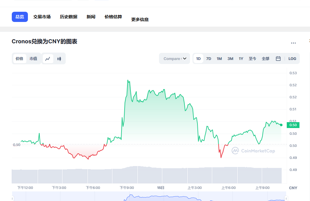 cro币今日行情 2023cro币前景怎么样-第1张图片-欧易下载