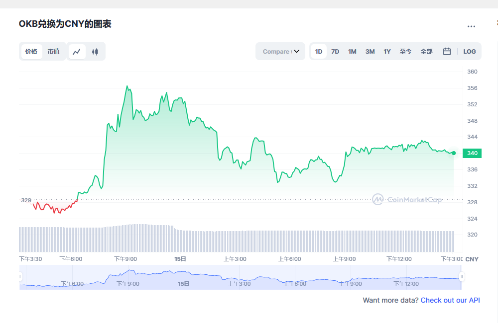 okb最新消息 okb会涨到400美元吗-第1张图片-欧易下载