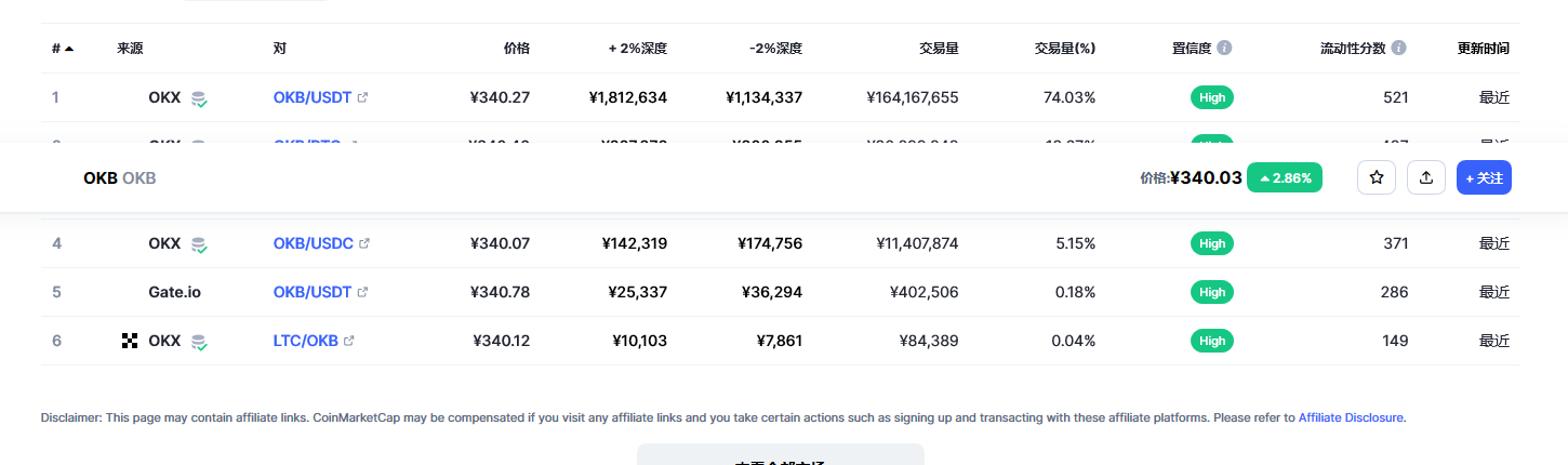 okb最新消息 okb会涨到400美元吗-第2张图片-欧易下载