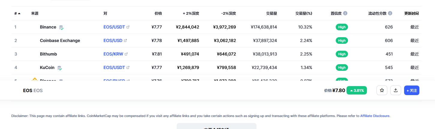 柚子eos今日最新价格 eos最新价格走势分析-第2张图片-欧易下载