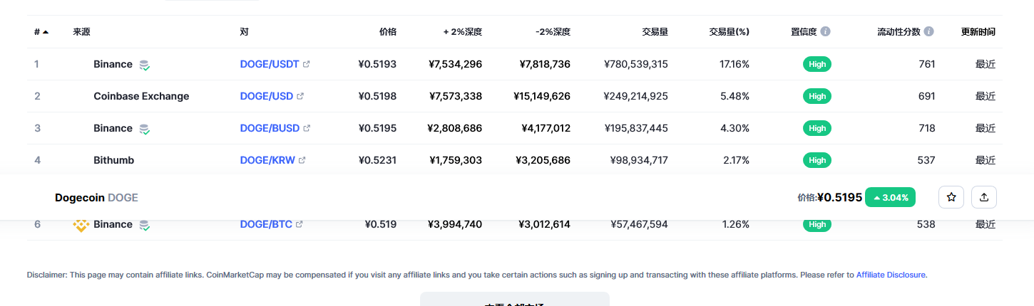 狗狗币今日最新价格 狗狗币行情最新消息-第2张图片-欧易下载