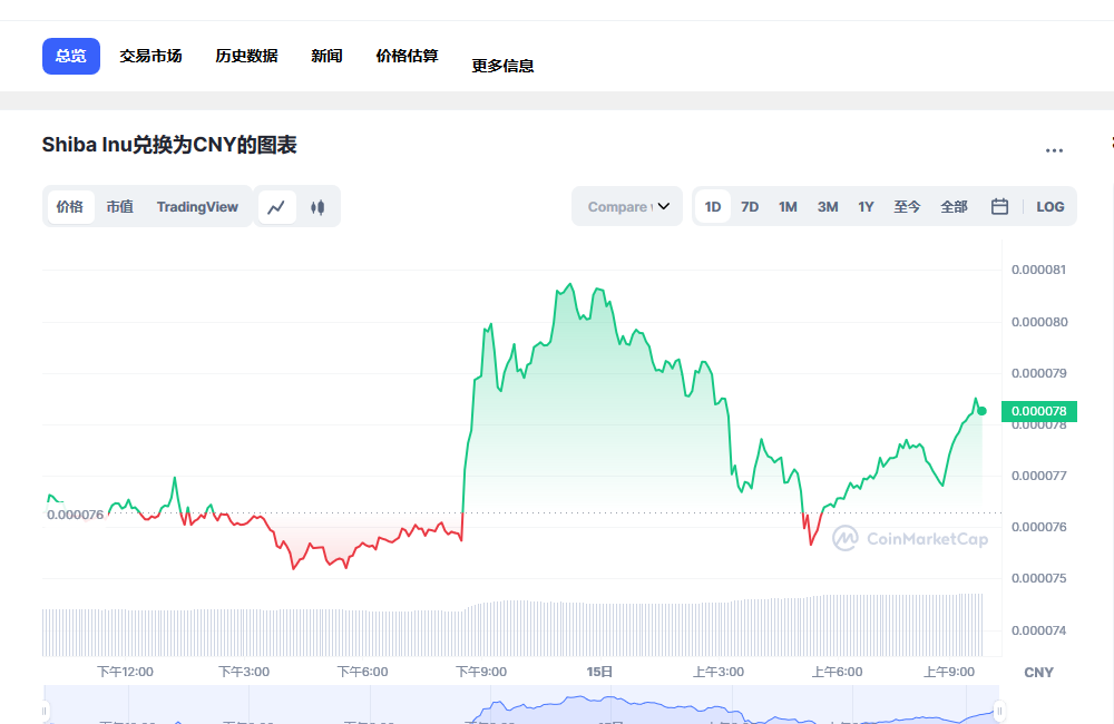 shib今日行情 shib最新动态-第1张图片-欧易下载