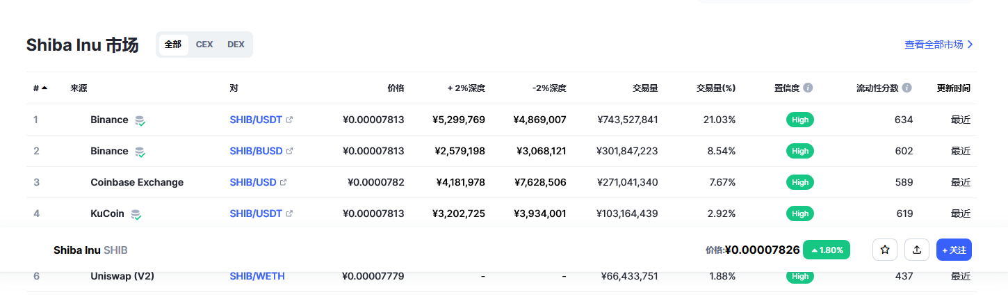 shib今日行情 shib最新动态-第2张图片-欧易下载