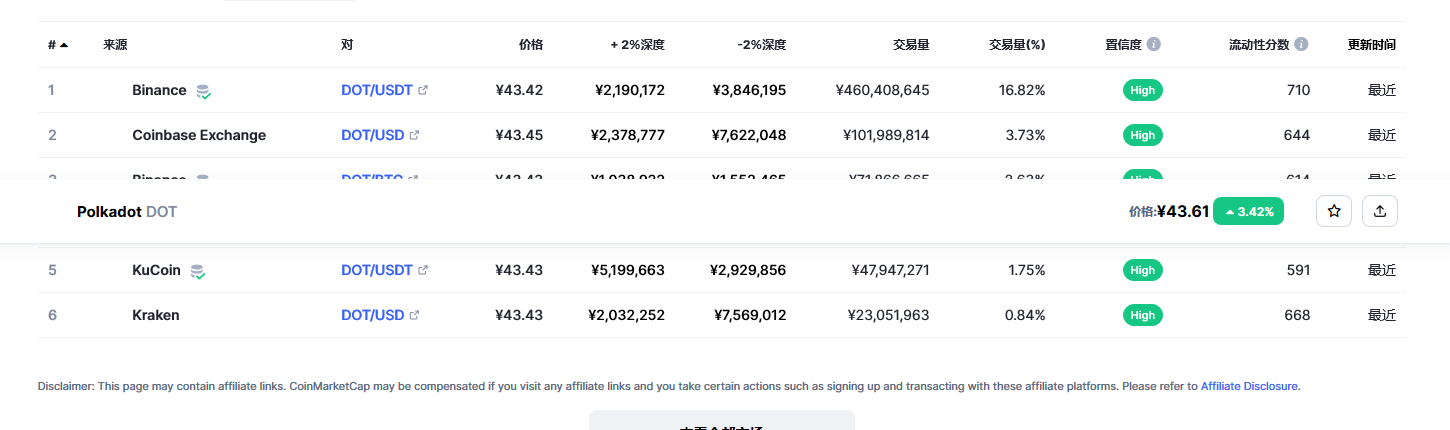 波卡币dot今日价格 波卡币最新行情价格-第2张图片-欧易下载