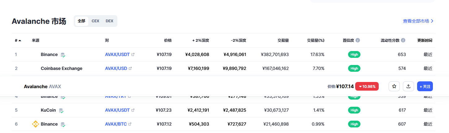 雪崩币今日价格 雪崩币最新消息-第2张图片-欧易下载