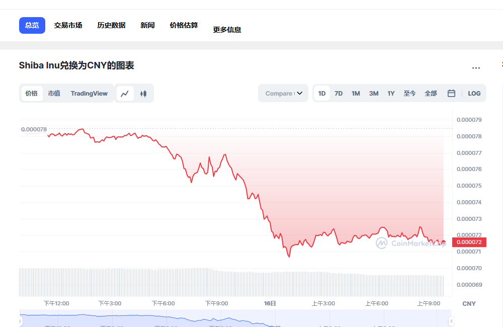 shib今日价格行情 shib最新消息分析-第1张图片-欧易下载