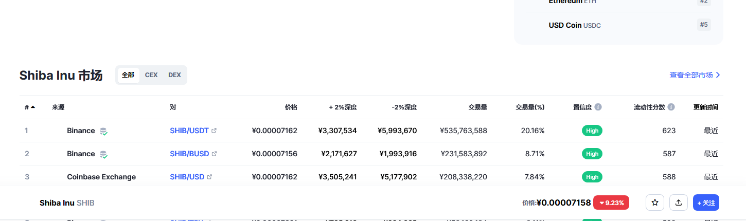 shib今日价格行情 shib最新消息分析-第2张图片-欧易下载