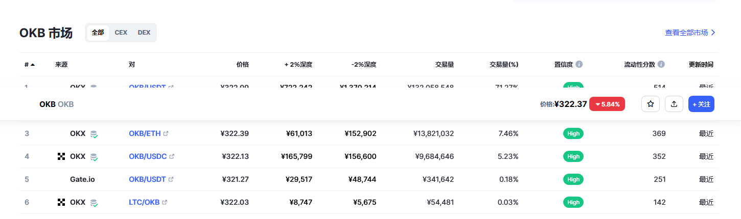 ok币价格今日行情 ok币值得投资吗-第2张图片-欧易下载