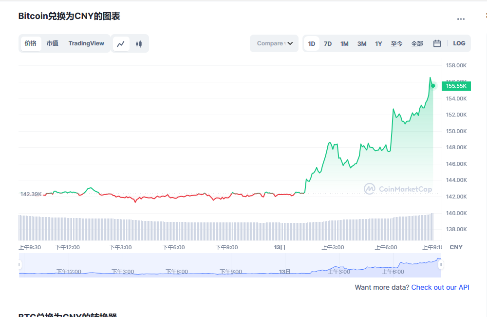 btc今日最新价格消息 btc最新行情分析-第1张图片-欧易下载