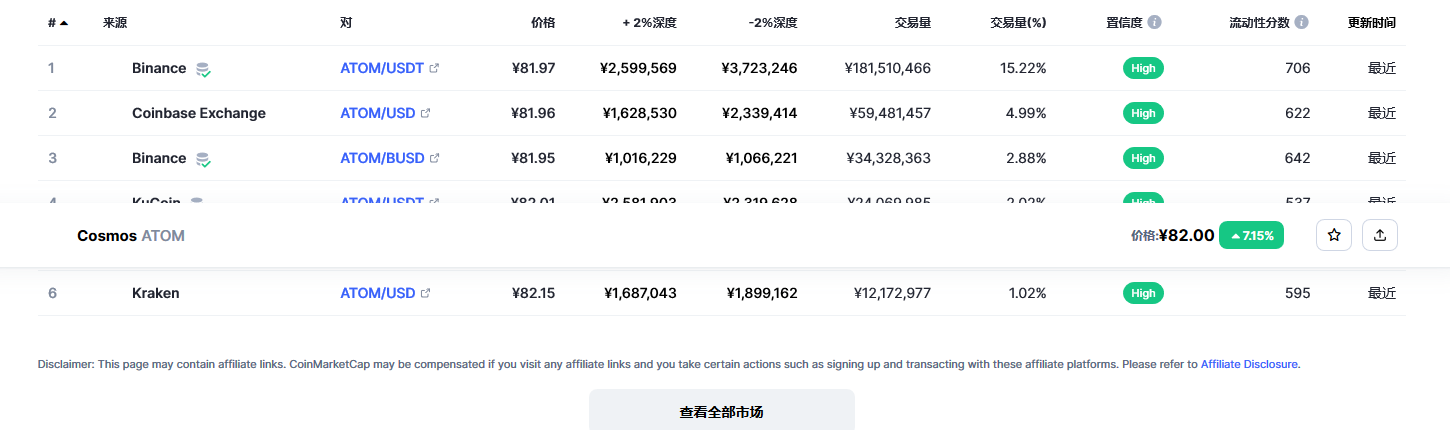 阿童木币最新价格行情 阿童木币近期行情预测-第2张图片-欧易下载
