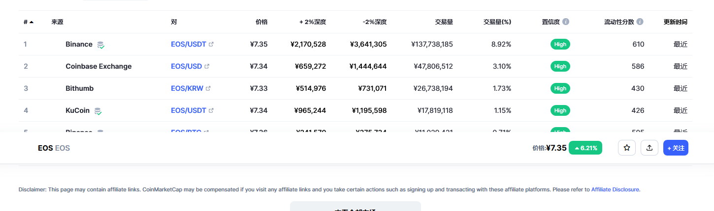 eos币今日最新价格消息 eos币最新动态分析-第2张图片-欧易下载