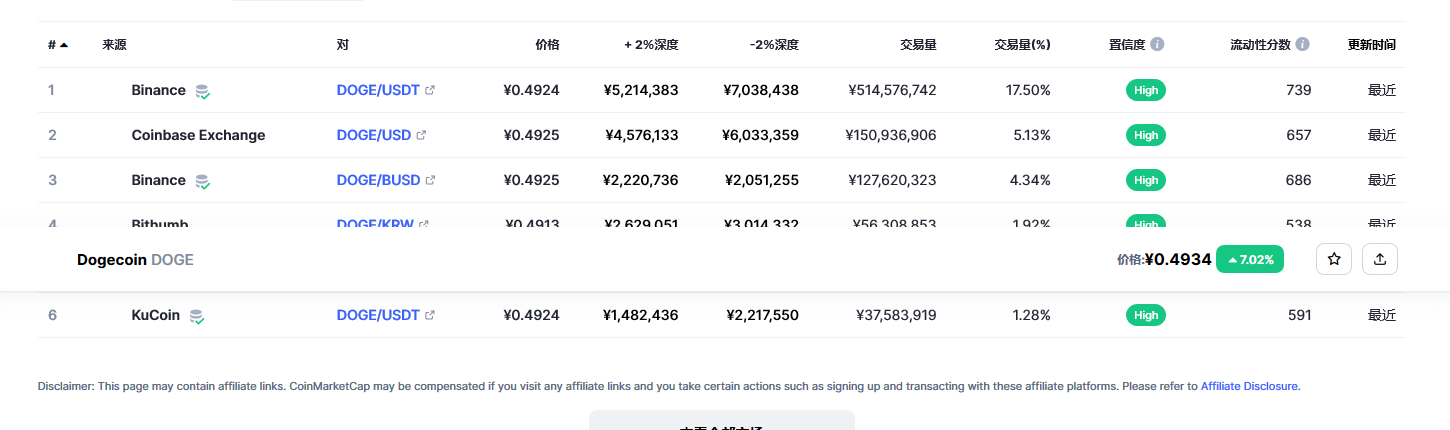 狗狗币今日最新价格 狗狗币行情最新消息-第2张图片-欧易下载
