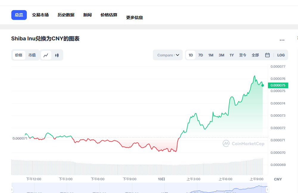 屎币最新价格今日行情 屎币2023预估行情-第1张图片-欧易下载