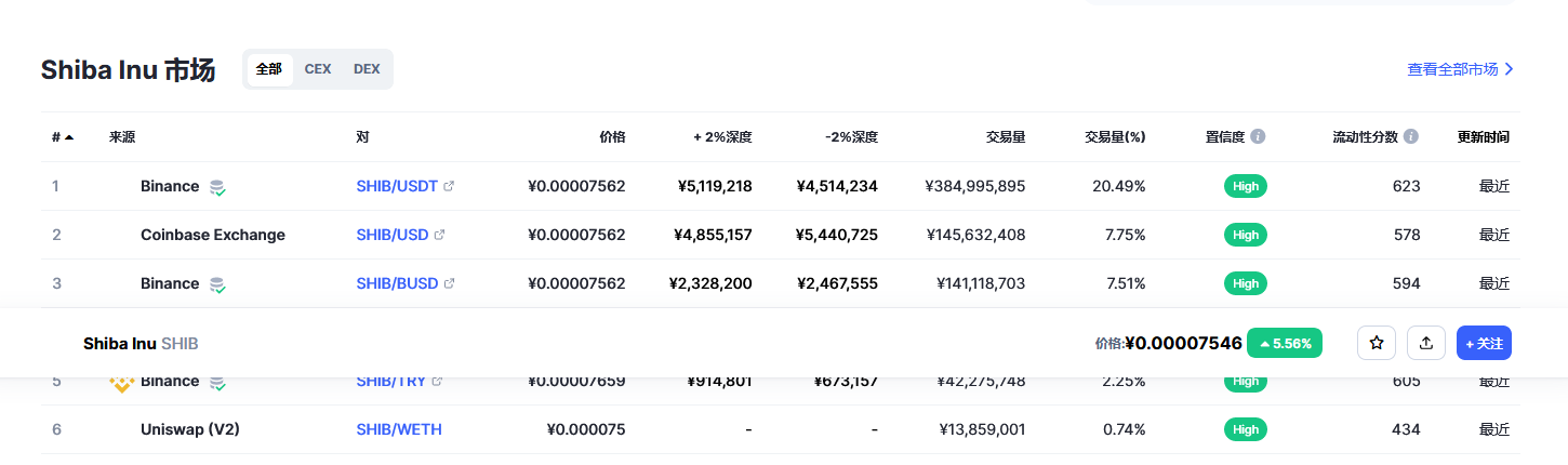 屎币最新价格今日行情 屎币2023预估行情-第2张图片-欧易下载