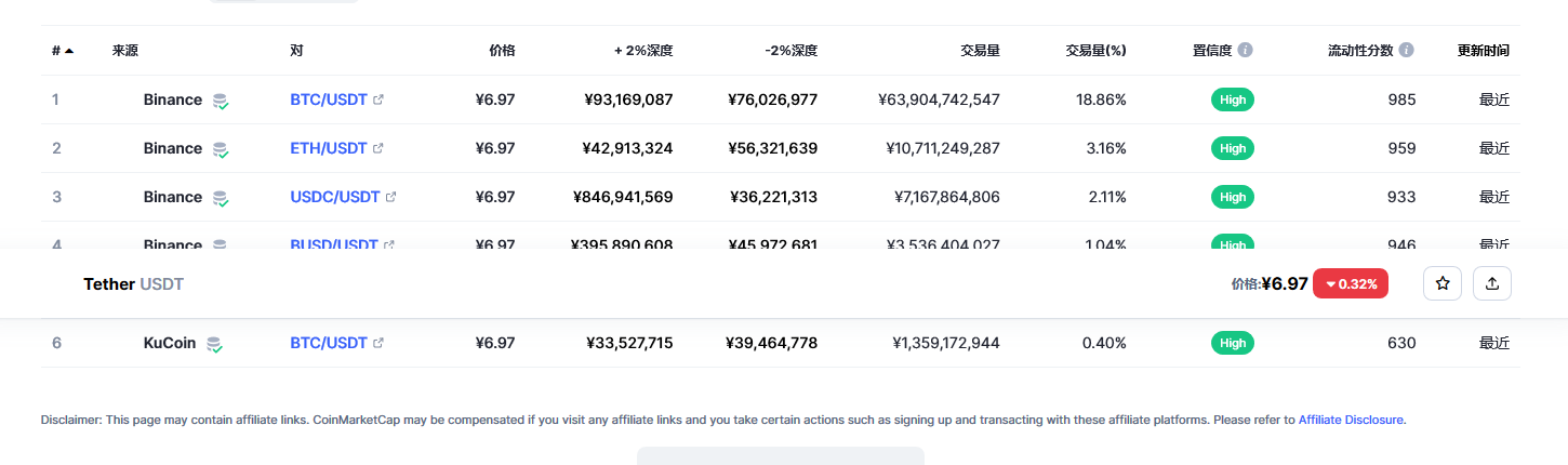 usdt币今日最新价格 USDT最新行情分析-第2张图片-欧易下载