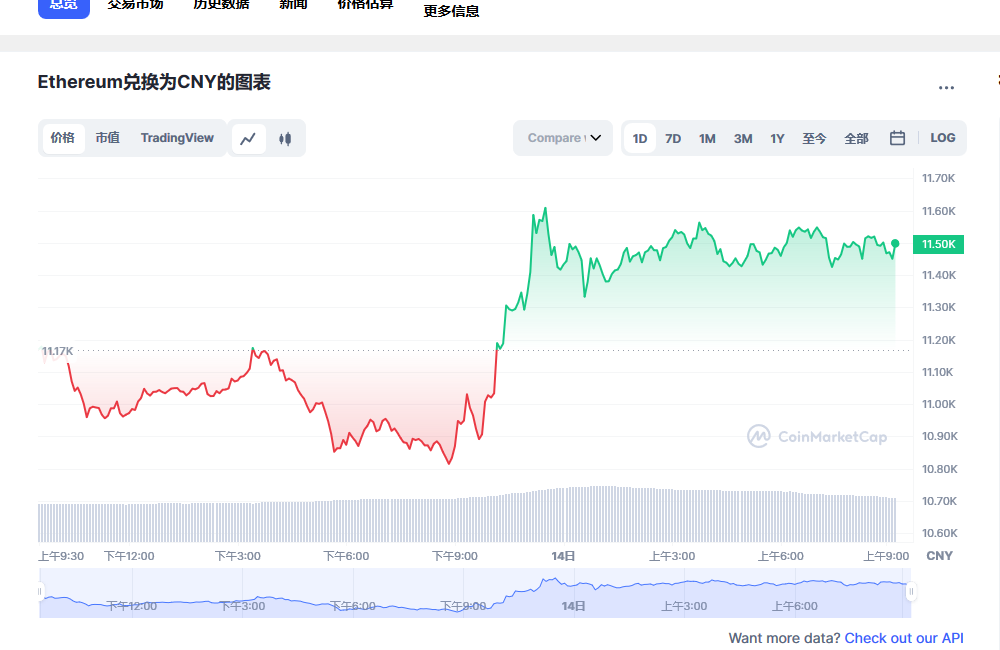 eth最新价格行情 eth最新行情分析-第1张图片-欧易下载