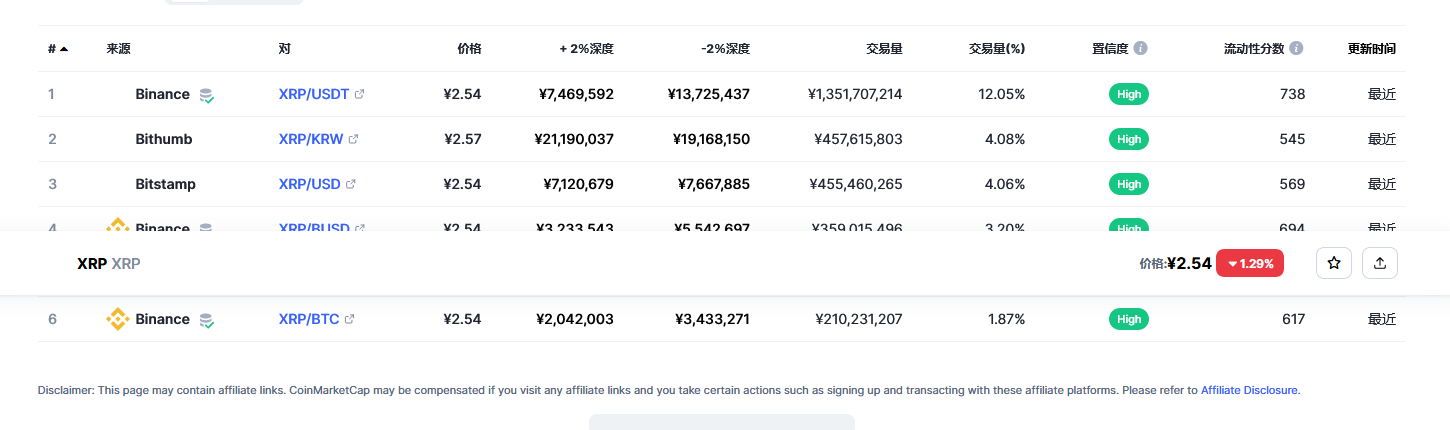 瑞波币价格今日行情走势 瑞波币2023年行情最新分析-第2张图片-欧易下载