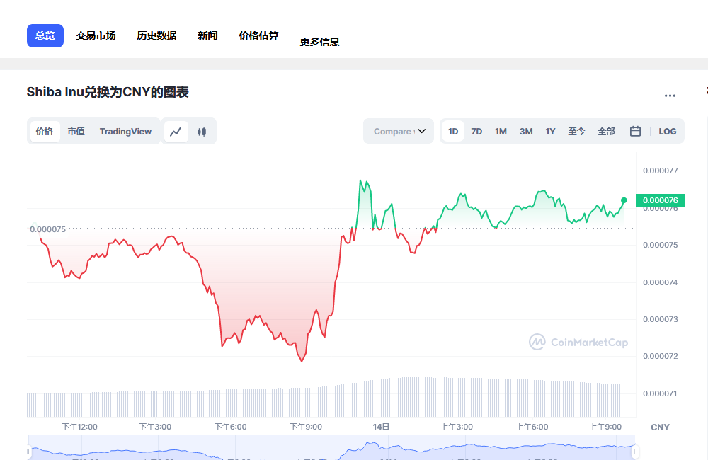 shib今日价格行情 shib最新消息分析-第1张图片-欧易下载