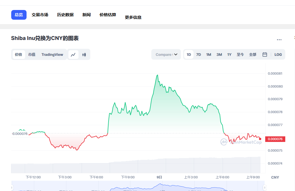 shib今日最新价格消息 shib最新价格走势-第1张图片-欧易下载