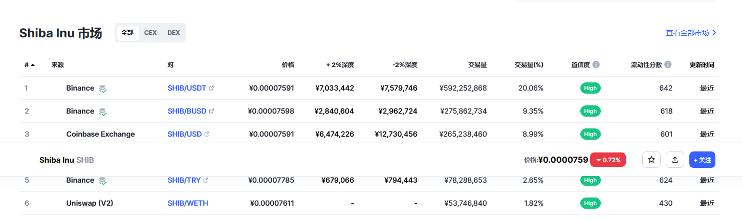 shib今日最新价格消息 shib最新价格走势-第2张图片-欧易下载