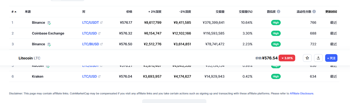 莱特币价格今日行情 莱特币市场行情分析-第2张图片-欧易下载