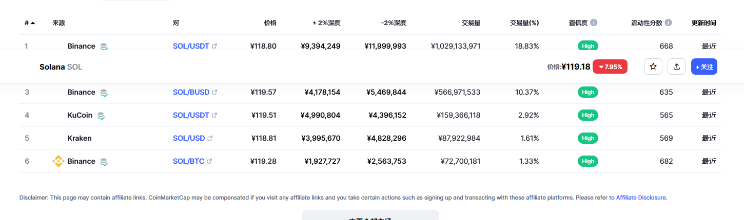 sol币最新价格 sol币能到1000吗-第2张图片-欧易下载