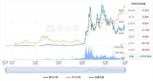 BNB现在多少钱一枚 BNB今日最新消息-第1张图片-欧易下载