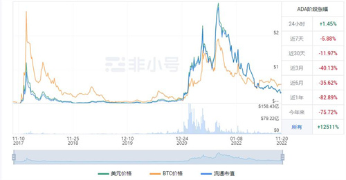 ADA今日最新价格消息 艾达币今日最新价格-第1张图片-欧易下载